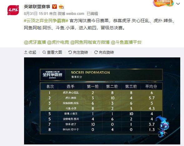 的支持与平