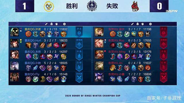 球员在不同 球员在不同