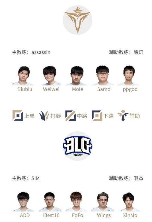 球相关的重 球相关的重