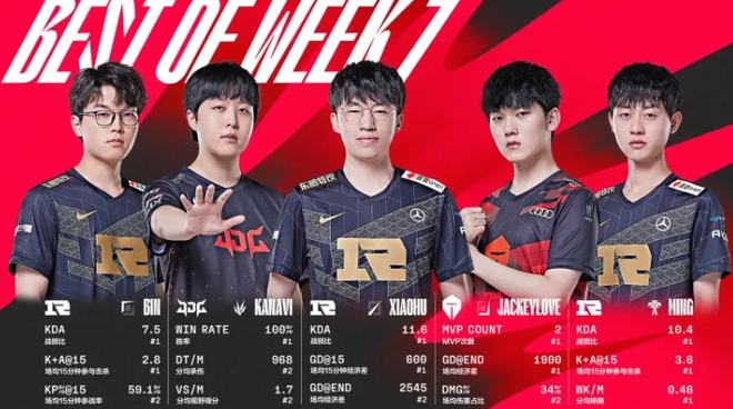 问题便是比 问题便是比