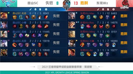 档稳定发挥 档稳定发挥