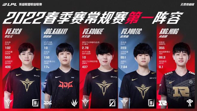 团队表现与 团队表现与