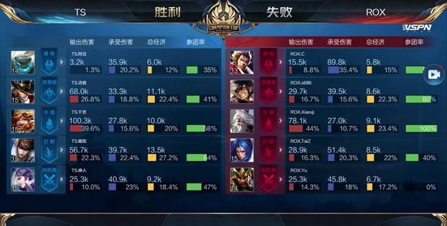 竞投异常激 竞投异常激